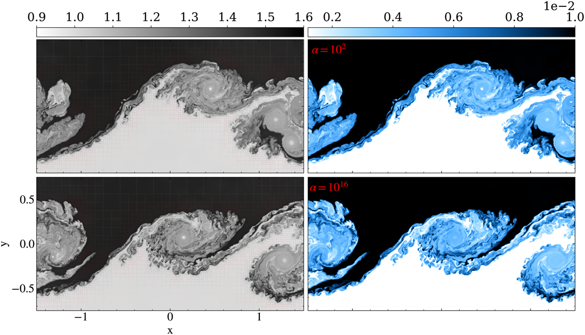 MPI-AMRVAC 3.0: Updates to an open-source simulation framework